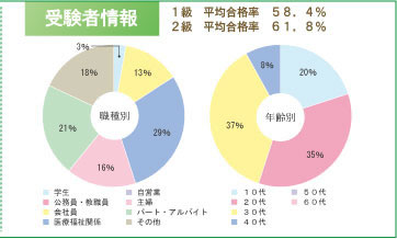 Ô鏑